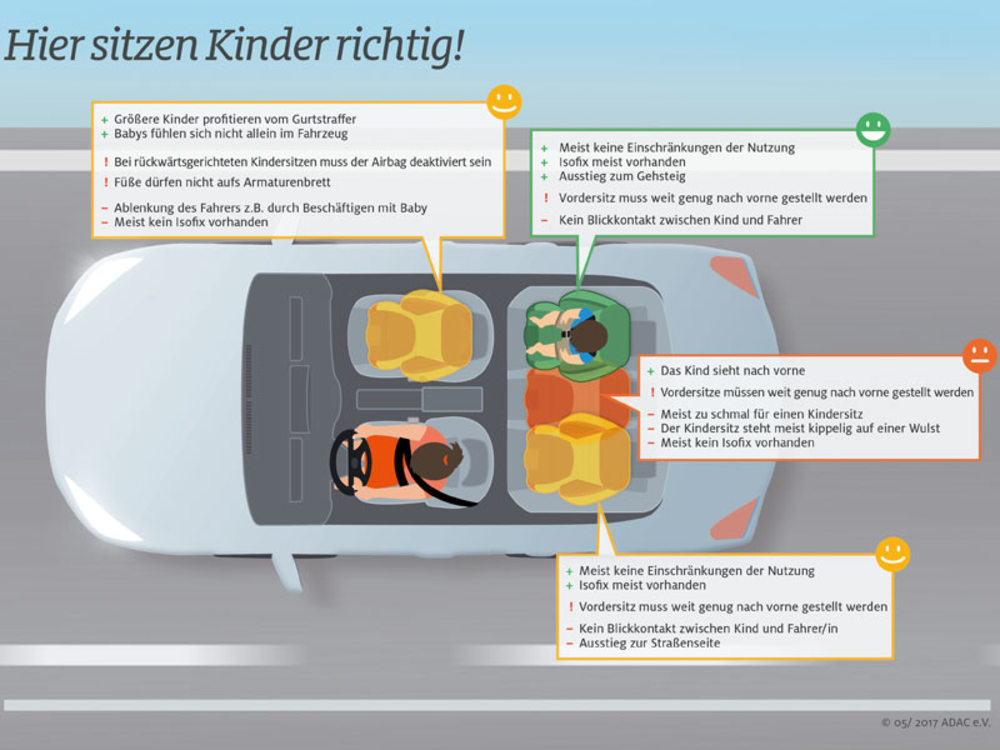 Kind im Auto Rückwärts sitzt es sich am sichersten kicker