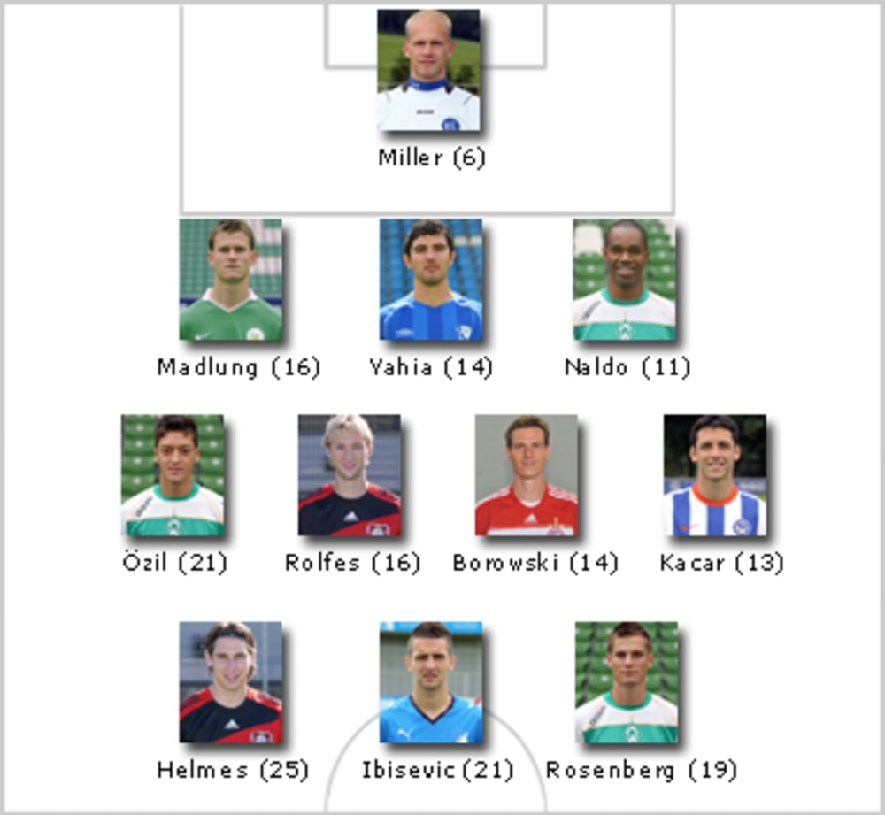 Das Dream Team des 5. Spieltags kommt auf 176 Interactive-Punkte und hat einen fiktiven Wert von 36,5 Mio. Euro.