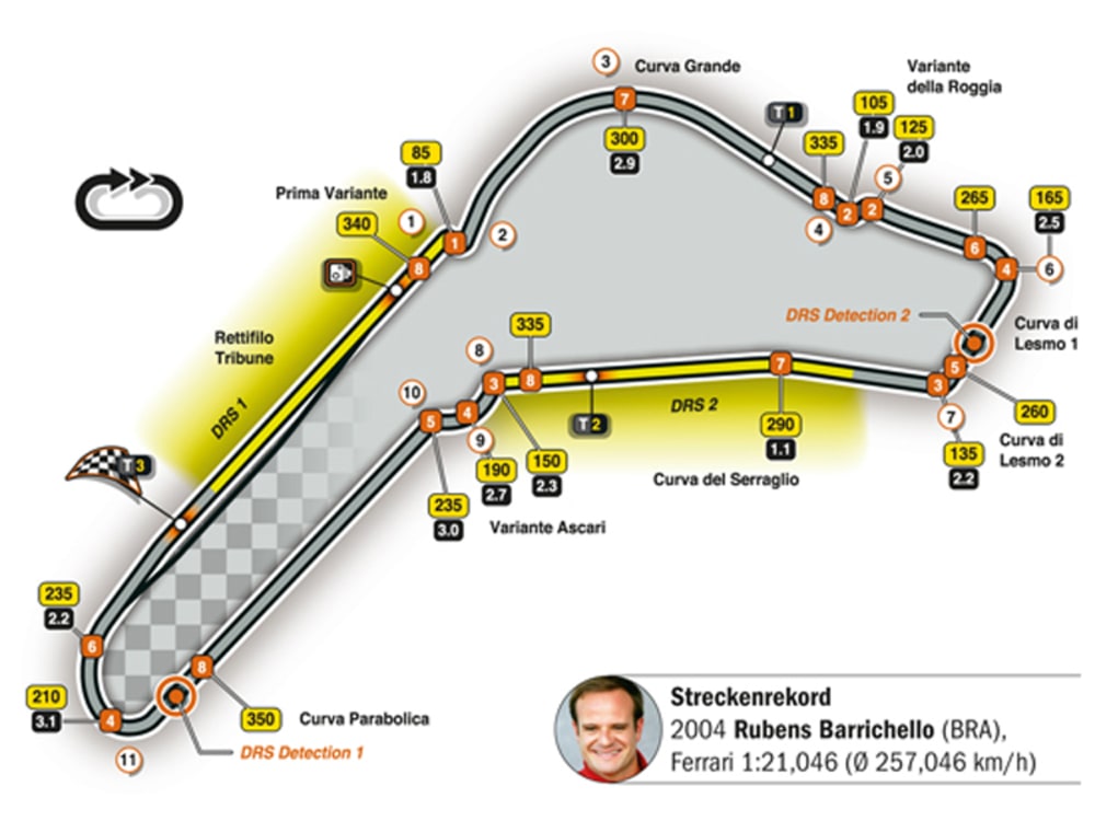 Formel1GrandPrix von Italien HighspeedSpektakel in Monza kicker