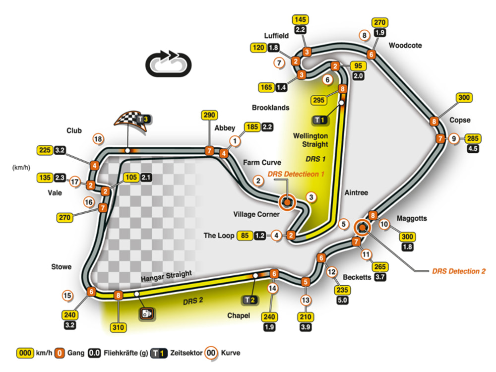 Silverstone Der Inbegriff britischen Rennsports Formel 1