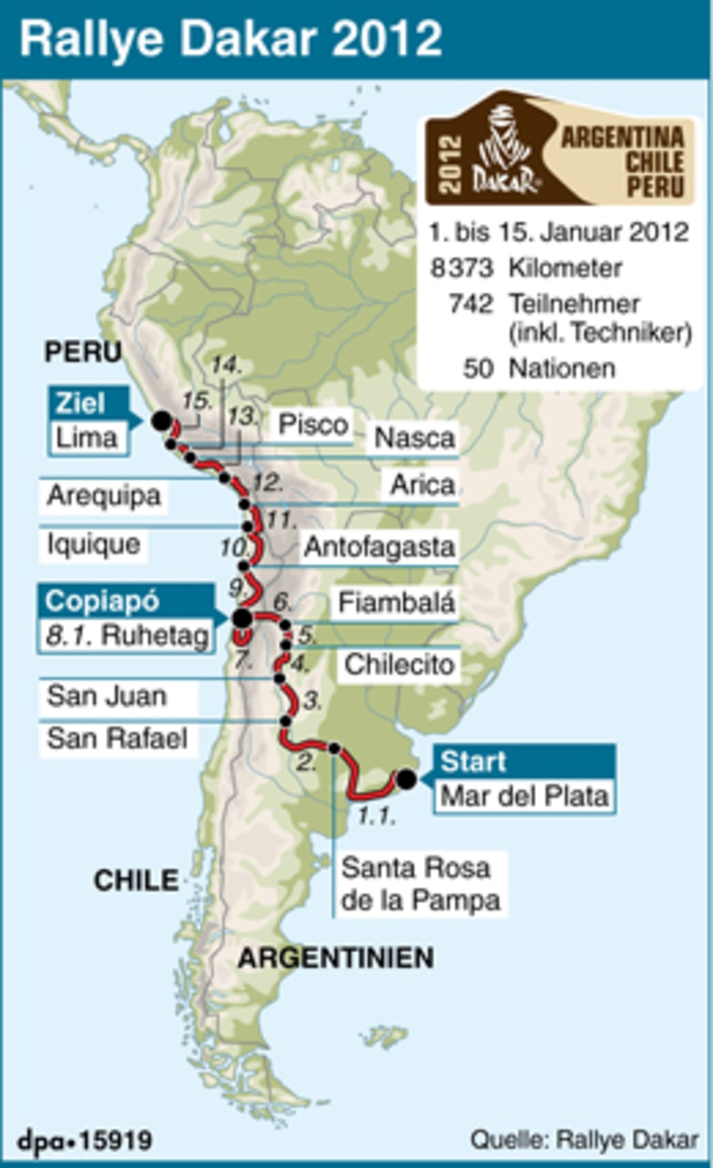 Malysz debütiert bei der Rallye Dakar | Mehr Sport - kicker