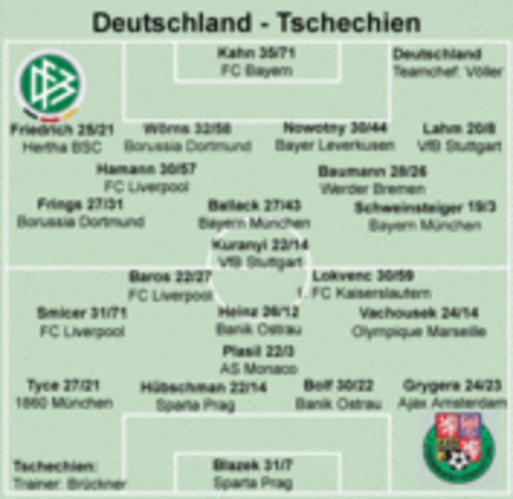 Spielanalyse Vorschau Deutschland Tschechien Deutschland Tschechien 1 2 Vorrunde 3 Spieltag Europameisterschaft 2004 Kicker