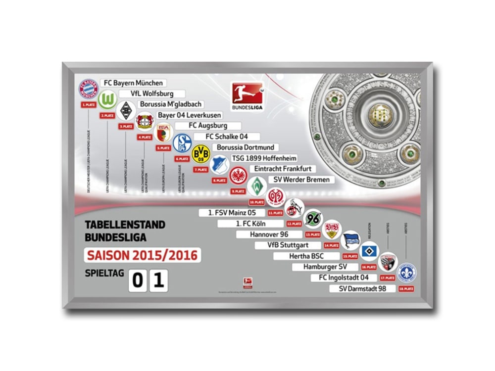 Bundesliga Tabellenstand 3 Liga