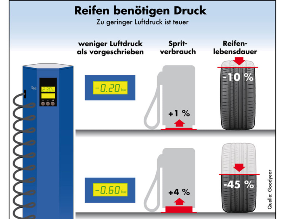 Luftdruck Fr Reifen