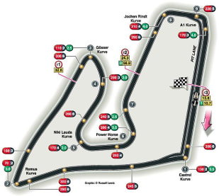 Streckeninfo - Zeltweg-Spielberg