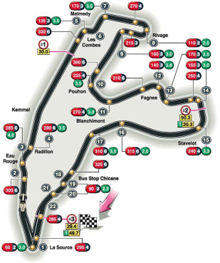 Streckeninfo - Spa-Francorchamps