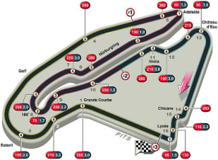 Streckeninfo - Magny Cours