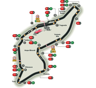 Streckeninfo - Imola