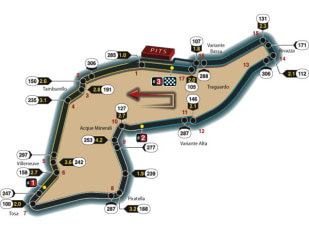 Streckeninfo - Imola