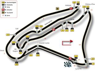 Streckeninfo - Magny Cours