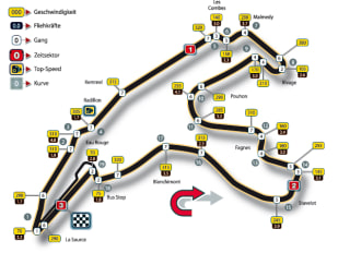 Streckeninfo - Spa-Francorchamps