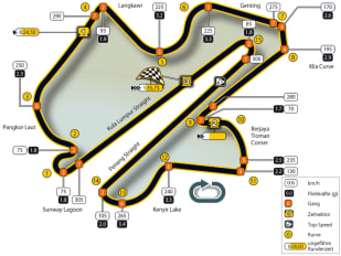 Streckeninfo - Kuala Lumpur