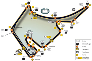 Streckeninfo - Hockenheim