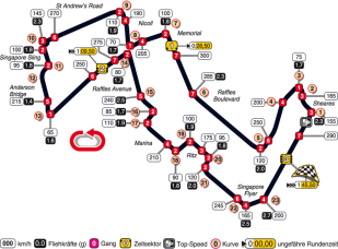 Streckeninfo - Singapur