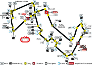 Streckeninfo - Singapur