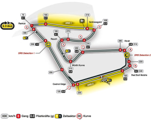 Streckeninfo - Zeltweg-Spielberg