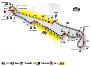 Streckeninfo - Le Castellet