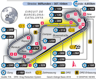 Streckeninfo - Barcelona