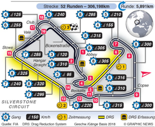 Streckeninfo - Silverstone