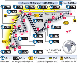 Streckeninfo - Abu Dhabi