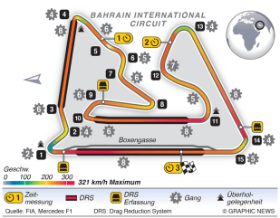 Streckeninfo - Manama-Sakhir