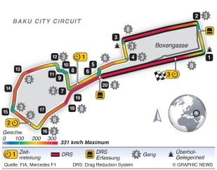 Streckeninfo - Baku