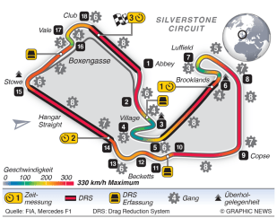 Streckeninfo - Silverstone