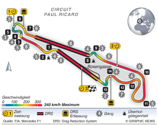 Streckeninfo - Le Castellet