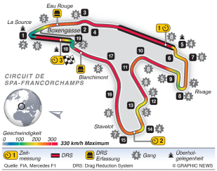 Streckeninfo - Spa-Francorchamps