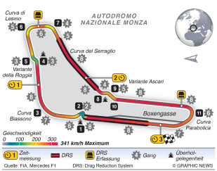 Streckeninfo - Monza