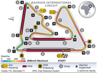 Streckeninfo - Manama-Sakhir