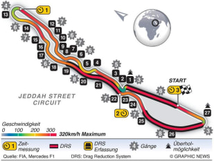 Streckeninfo - Jeddah