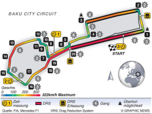 Streckeninfo - Baku