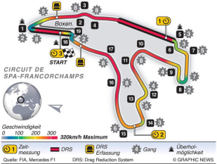 Streckeninfo - Spa-Francorchamps