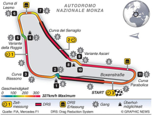 Streckeninfo - Monza