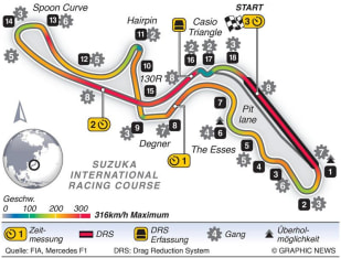 Streckeninfo - Suzuka