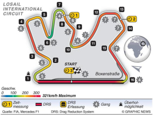 Streckeninfo - Losail