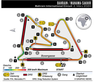 Streckeninfo - Manama-Sakhir