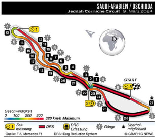 Streckeninfo - Jeddah