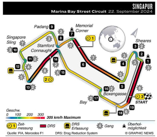 Streckeninfo - Singapur
