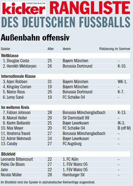 &#220;bersicht: Die Rangliste des deutschen Fu&#223;balls - Au&#223;enbahn defensiv