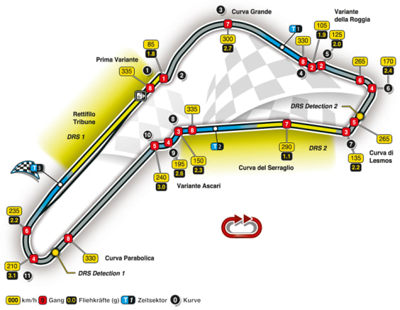 Streckeninfo - Monza