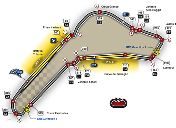 Streckeninfo - Monza