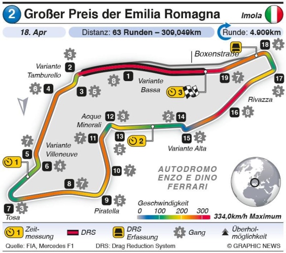 Streckeninfo - Imola