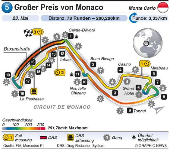 Streckeninfo - Monte Carlo
