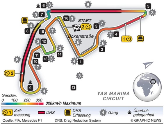 Streckeninfo - Abu Dhabi