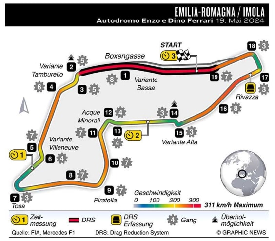 Streckeninfo - Imola