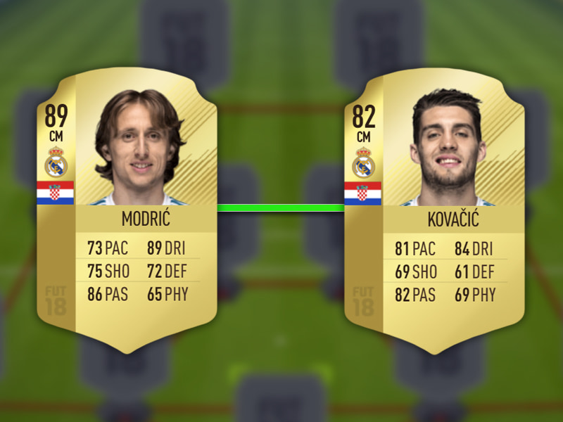 Luka Modric und Mateo Kovacic