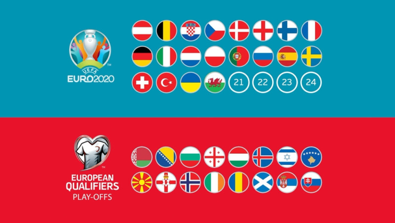 Футбол че 2024 стыковые матчи. Жеребьевка евро 2020. Лига наций УЕФА 2022/2023. Квалификация евро-2020. Евро 2020 плей офф.