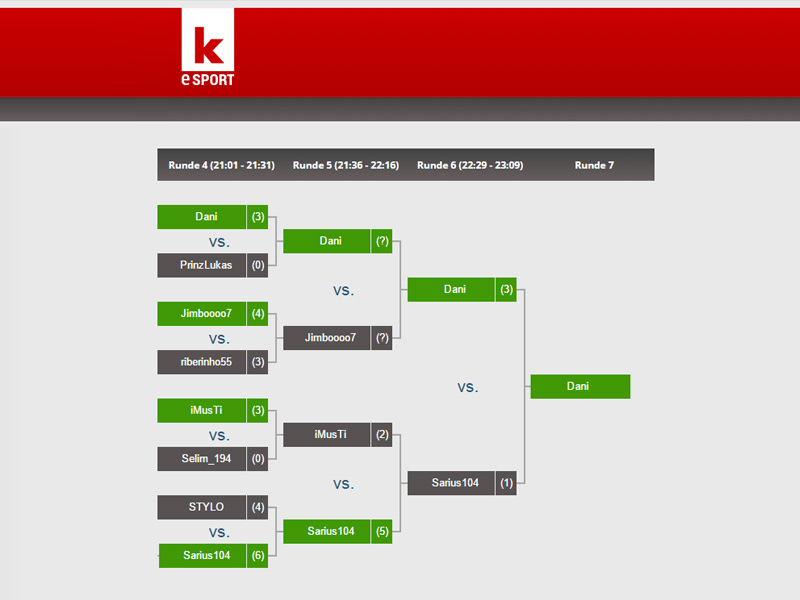 Der Turnierbaum des vergangenen kicker Cups.